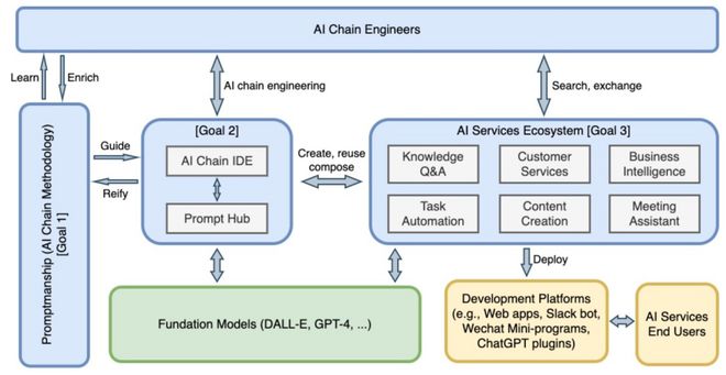 Prompt Sapper 基礎(chǔ)模型的靈魂伴侶，AI服務(wù)的創(chuàng)新工場