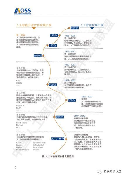 中國(guó)人工智能開源軟件發(fā)展白皮書2018解讀 聚焦人工智能基礎(chǔ)軟件開發(fā)現(xiàn)狀與未來